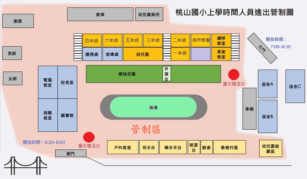 管制圖